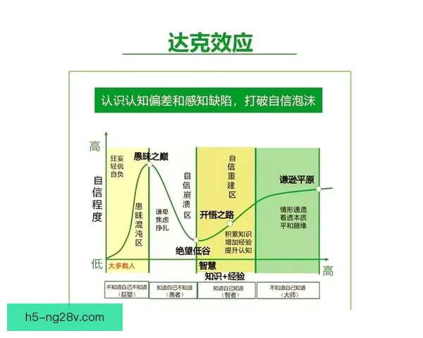适度自信是利器 失衡自负成负担
